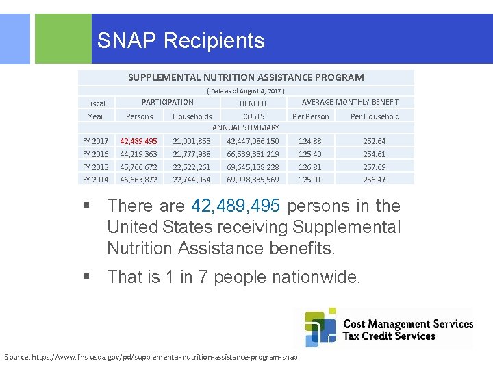 SNAP Recipients SUPPLEMENTAL NUTRITION ASSISTANCE PROGRAM ( Data as of August 4, 2017 )