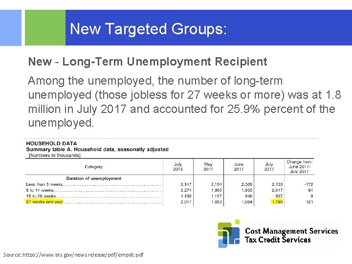 New Targeted Groups: New - Long-Term Unemployment Recipient Among the unemployed, the number of