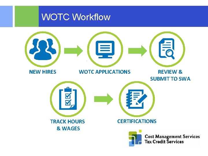 WOTC Workflow NEW HIRES WOTC APPLICATIONS TRACK HOURS & WAGES © 2015 RSM US