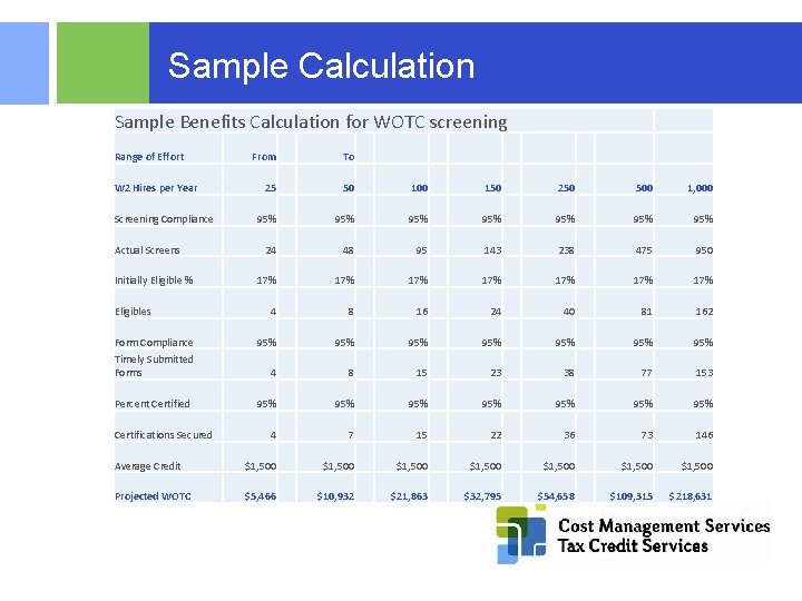 Sample Calculation Sample Benefits Calculation for WOTC screening Range of Effort From To 25