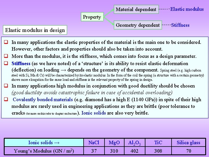 Material dependent Elastic modulus Geometry dependent Stiffness Property Elastic modulus in design q In