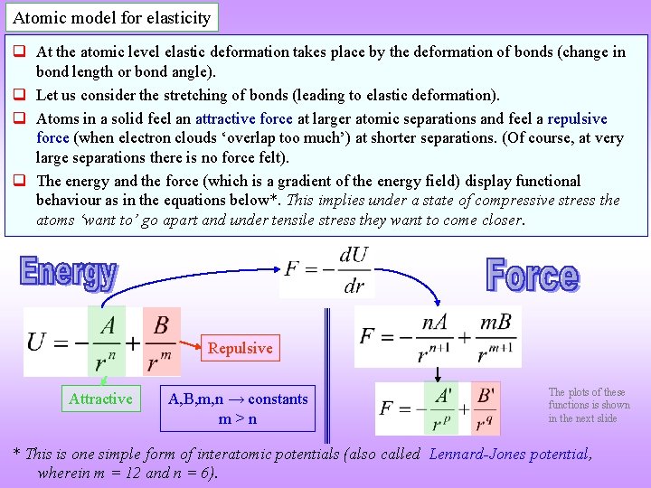 Atomic model for elasticity q At the atomic level elastic deformation takes place by