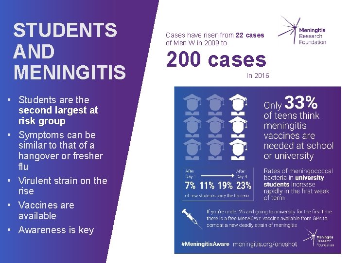 STUDENTS AND MENINGITIS • Students are the second largest at risk group • Symptoms