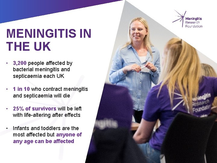 MENINGITIS IN THE UK • 3, 200 people affected by bacterial meningitis and septicaemia