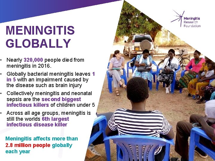 MENINGITIS GLOBALLY • Nearly 320, 000 people died from meningitis in 2016. • Globally