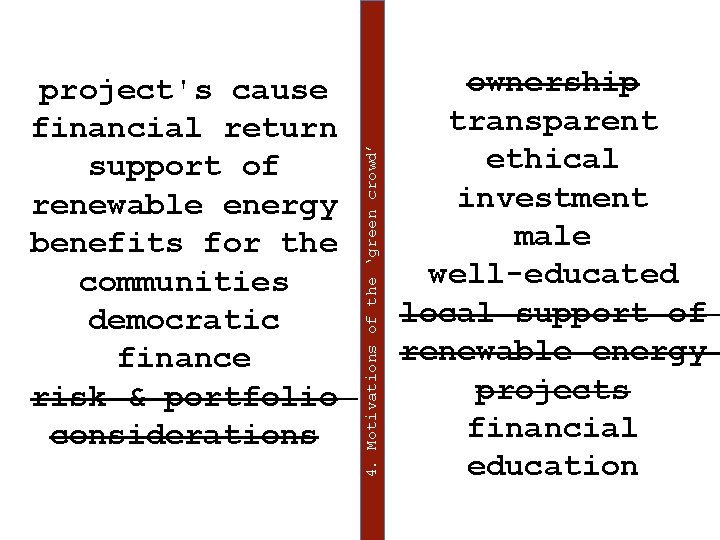 4. Motivations of the ‘green crowd’ project's cause financial return support of renewable energy