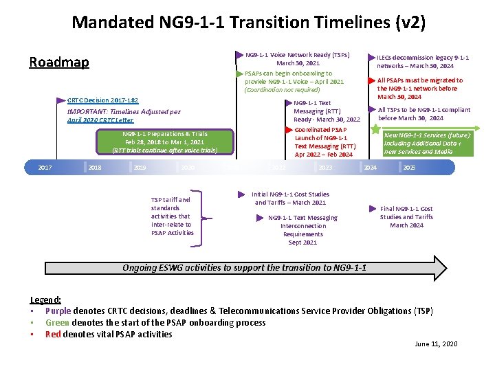 Mandated NG 9 -1 -1 Transition Timelines (v 2) NG 9 -1 -1 Voice Mandated NG 9 -1 -1 Transition Timelines (v 2) NG 9 -1 -1 Voice