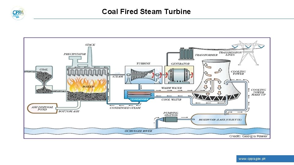 Coal Fired Steam Turbine www. cppa. gov. pk 