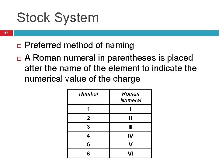 Stock System 13 Preferred method of naming A Roman numeral in parentheses is placed