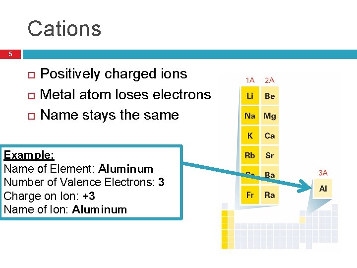 Cations 5 Positively charged ions Metal atom loses electrons Name stays the same Example: