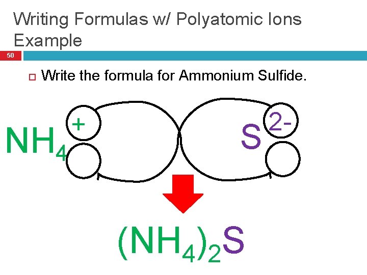 Writing Formulas w/ Polyatomic Ions Example 50 Write the formula for Ammonium Sulfide. NH