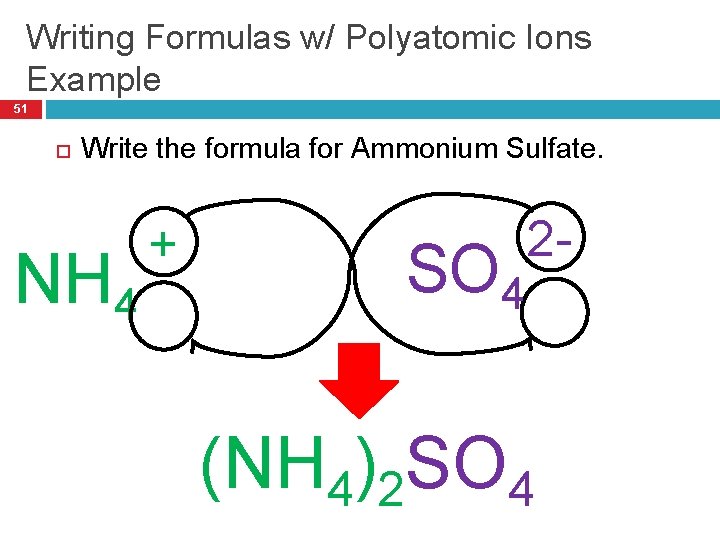 Writing Formulas w/ Polyatomic Ions Example 51 Write the formula for Ammonium Sulfate. NH