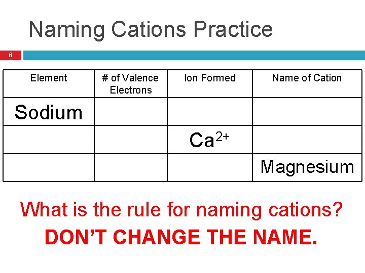 Naming Cations Practice 6 Element # of Valence Electrons Ion Formed Name of Cation