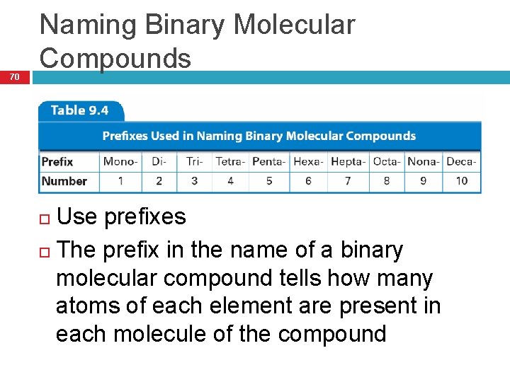 70 Naming Binary Molecular Compounds Use prefixes The prefix in the name of a