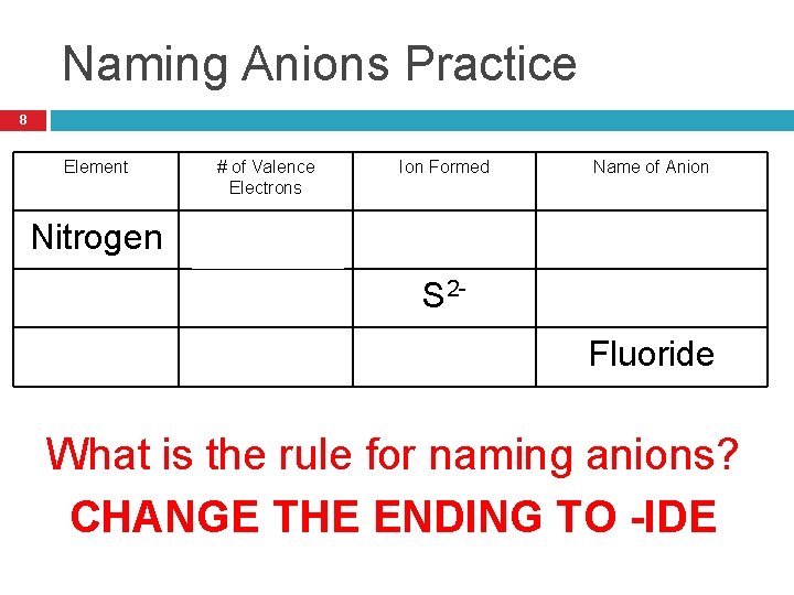 Naming Anions Practice 8 Element # of Valence Electrons Ion Formed Name of Anion