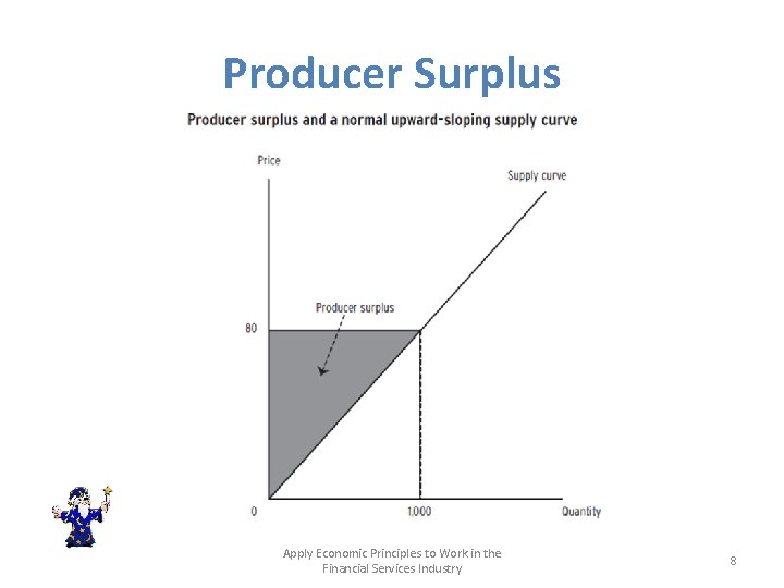 Producer Surplus Apply Economic Principles to Work in the Financial Services Industry 8 