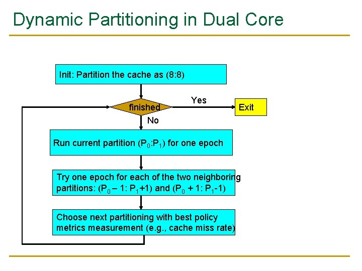 Dynamic Partitioning in Dual Core Init: Partition the cache as (8: 8) finished No