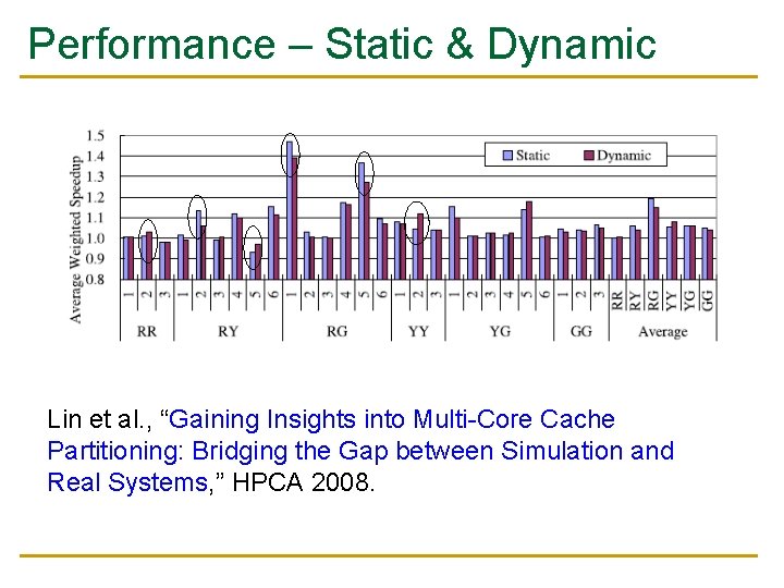 Performance – Static & Dynamic Lin et al. , “Gaining Insights into Multi-Core Cache