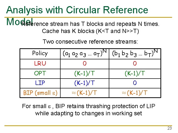 Analysis with Circular Reference Model Reference stream has T blocks and repeats N times.