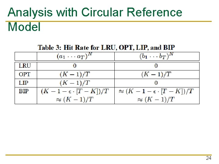 Analysis with Circular Reference Model 24 