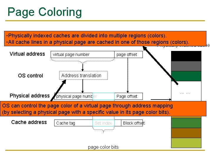 Page Coloring • Physically indexed caches are divided into multiple regions (colors). • All