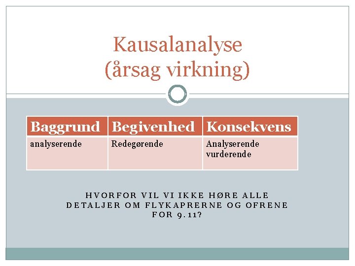 Kausalanalyse (årsag virkning) Baggrund Begivenhed Konsekvens analyserende Redegørende Analyserende vurderende HVORFOR VIL VI IKKE