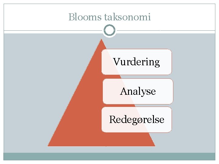 Blooms taksonomi Vurdering Analyse Redegørelse 