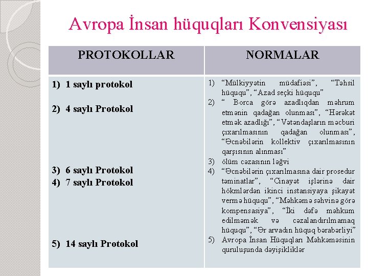 Avropa İnsan hüquqları Konvensiyası PROTOKOLLAR 1) 1 saylı protokol 2) 4 saylı Protokol 3)