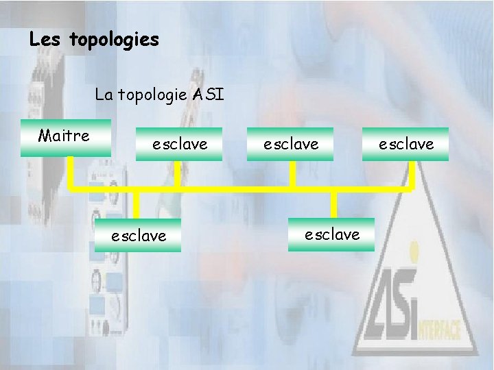 Les topologies La topologie ASI Maitre esclave esclave 