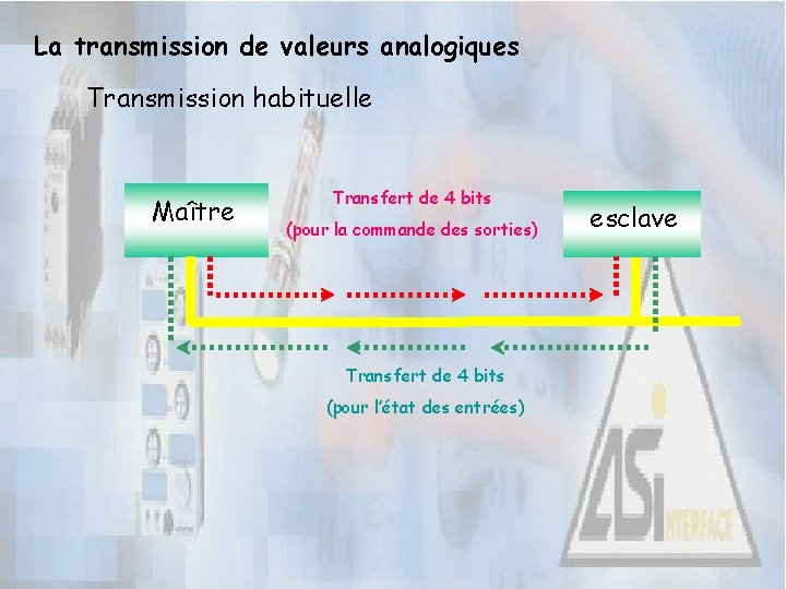 La transmission de valeurs analogiques Transmission habituelle Maître Transfert de 4 bits (pour la