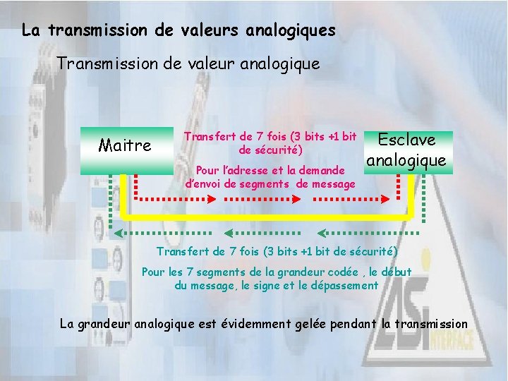 La transmission de valeurs analogiques Transmission de valeur analogique Maitre Transfert de 7 fois
