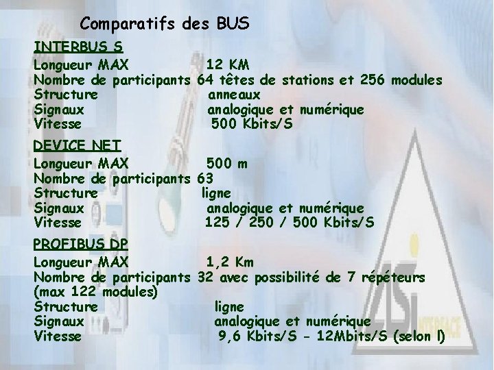 Comparatifs des BUS INTERBUS S Longueur MAX 12 KM Nombre de participants 64 têtes