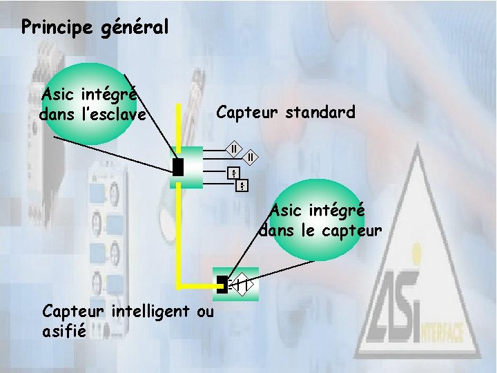 Principe général Asic intégré dans l’esclave Capteur standard Asic intégré dans le capteur Capteur