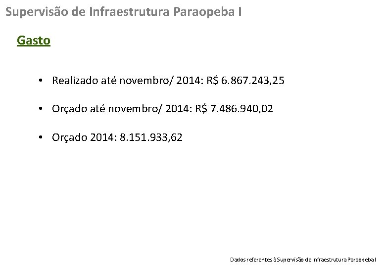 Supervisão de Infraestrutura Paraopeba I Gasto • Realizado até novembro/ 2014: R$ 6. 867.