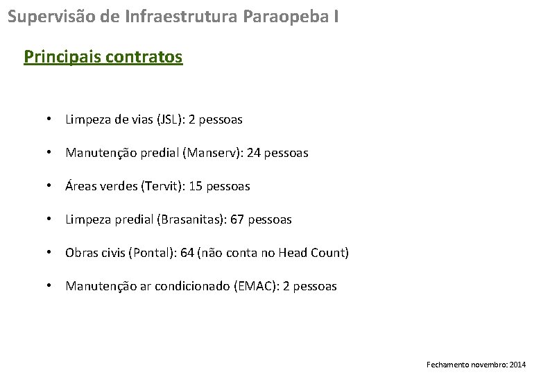 Supervisão de Infraestrutura Paraopeba I Principais contratos • Limpeza de vias (JSL): 2 pessoas