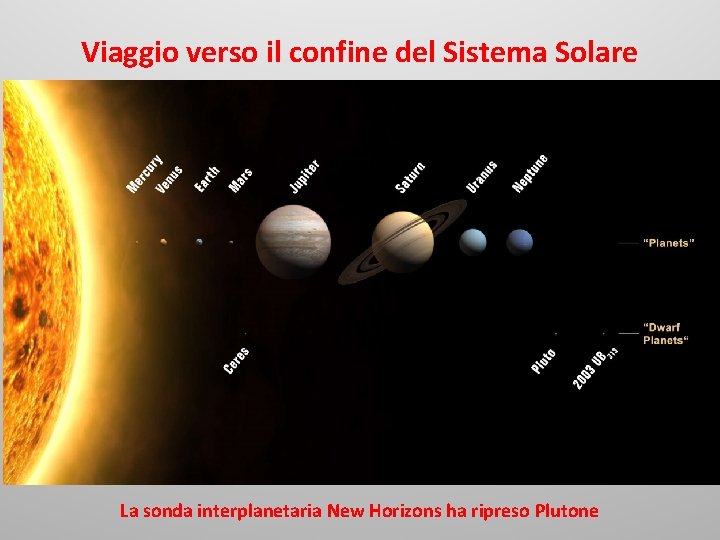 Viaggio verso il confine del Sistema Solare La sonda interplanetaria New Horizons ha ripreso