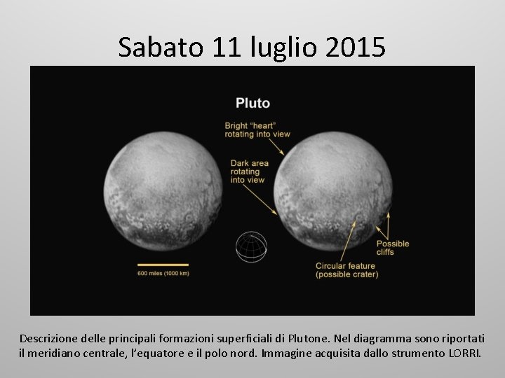 Sabato 11 luglio 2015 Descrizione delle principali formazioni superficiali di Plutone. Nel diagramma sono