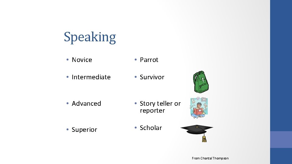 Speaking • Novice • Parrot • Intermediate • Survivor • Advanced • Story teller Speaking • Novice • Parrot • Intermediate • Survivor • Advanced • Story teller