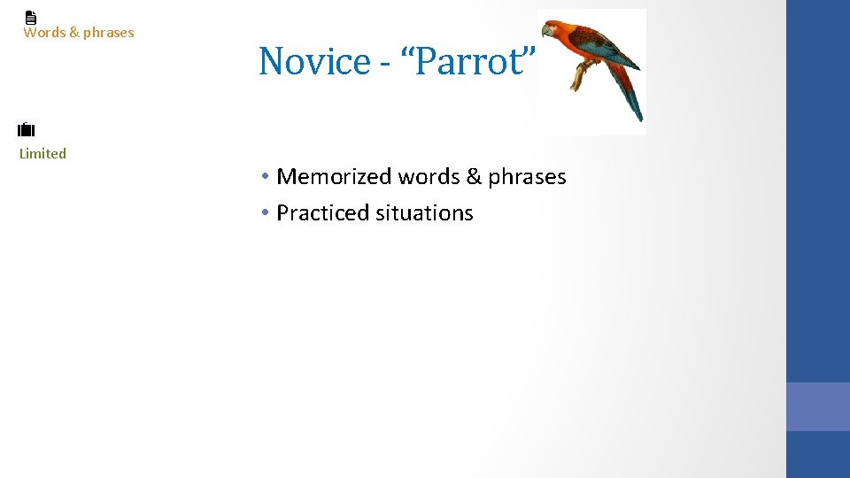 Words & phrases Limited Novice - “Parrot” • Memorized words & phrases • Practiced Words & phrases Limited Novice - “Parrot” • Memorized words & phrases • Practiced
