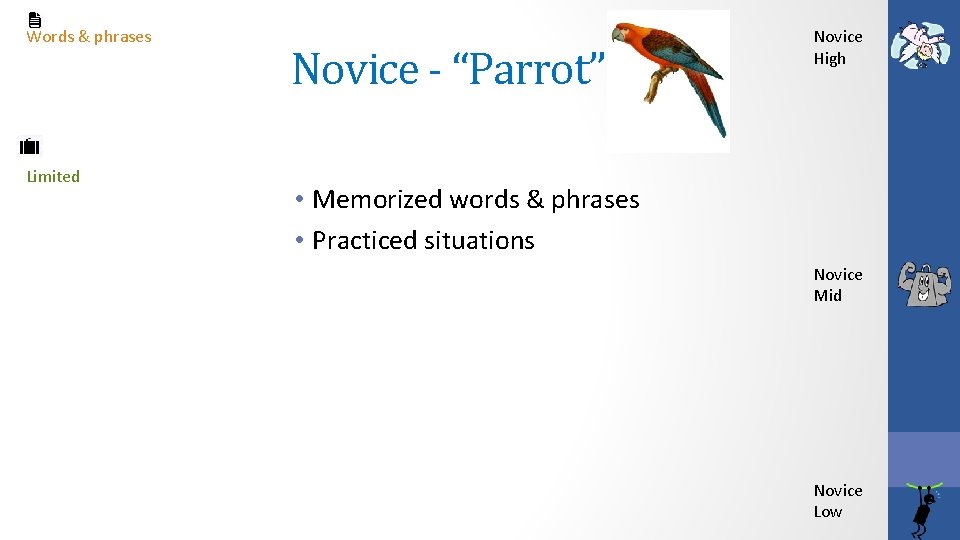 Words & phrases Limited Novice - “Parrot” Novice High • Memorized words & phrases Words & phrases Limited Novice - “Parrot” Novice High • Memorized words & phrases