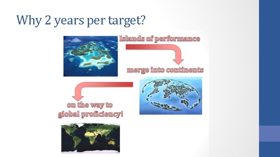 Why 2 years per target? Why 2 years per target?