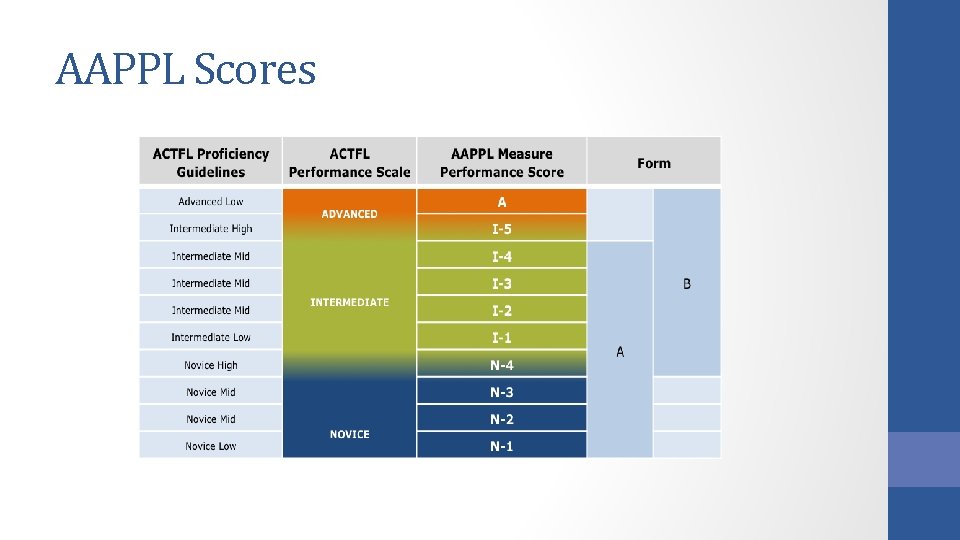 AAPPL Scores AAPPL Scores