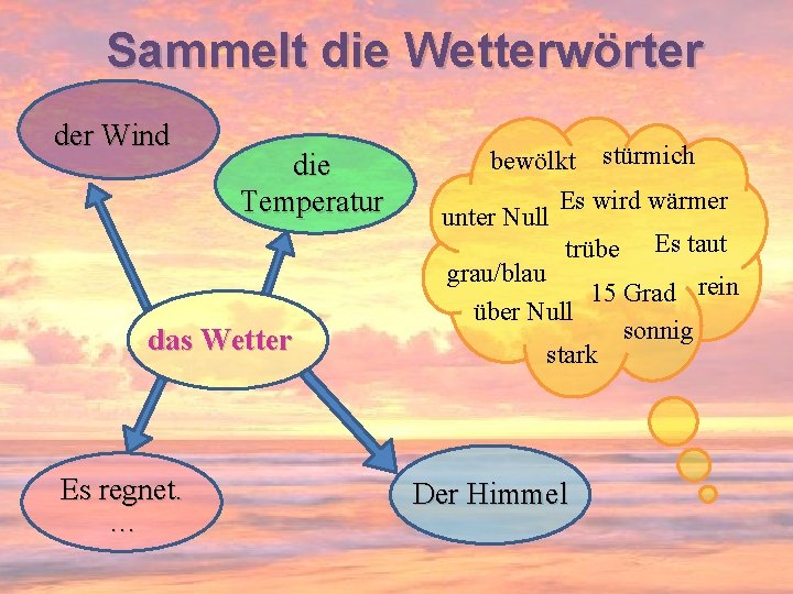 Sammelt die Wetterwörter der Wind die Temperatur das Wetter Es regnet. … bewölkt stürmich