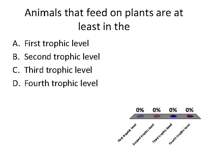 Animals that feed on plants are at least in the A. B. C. D.
