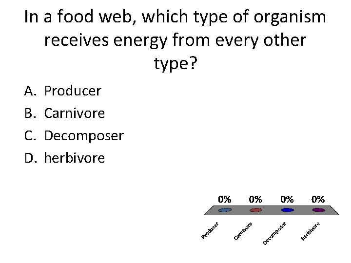 In a food web, which type of organism receives energy from every other type?