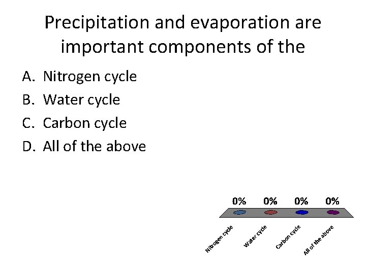 Precipitation and evaporation are important components of the A. B. C. D. Nitrogen cycle