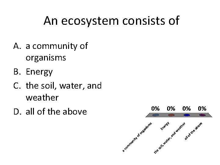 An ecosystem consists of A. a community of organisms B. Energy C. the soil,