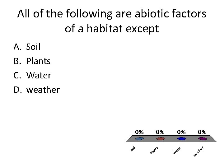 All of the following are abiotic factors of a habitat except A. B. C.