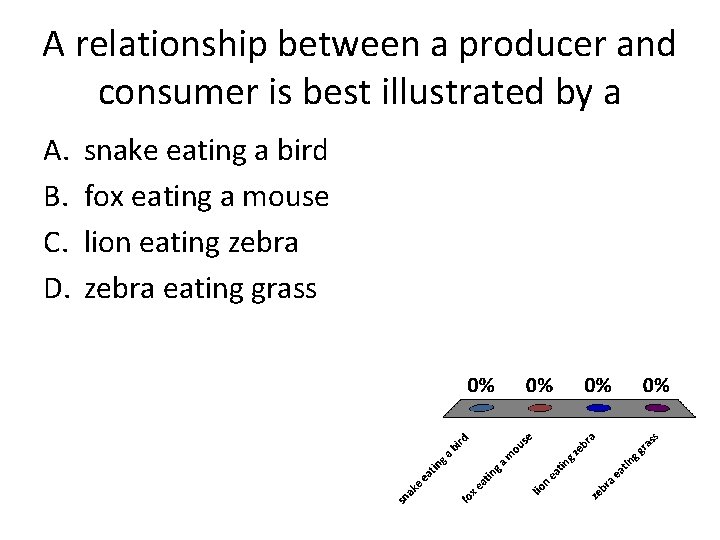 A relationship between a producer and consumer is best illustrated by a A. B.