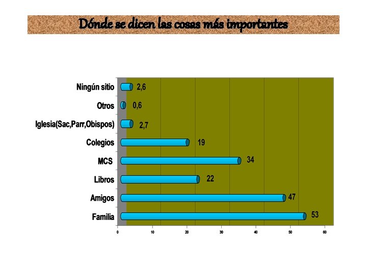 Dónde se dicen las cosas más importantes 